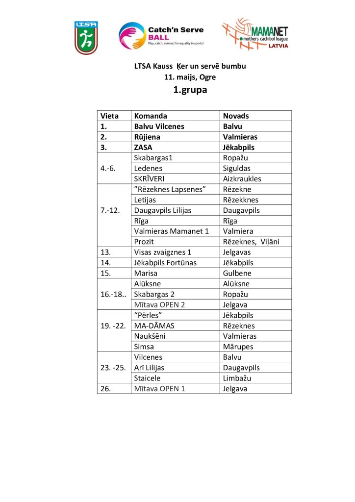 LTSA, Latvijas Tautas Sporta Asociācija