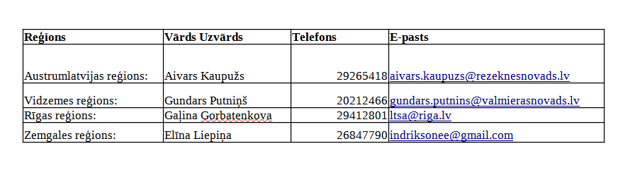 LTSA, Latvijas Tautas Sporta Asociācija