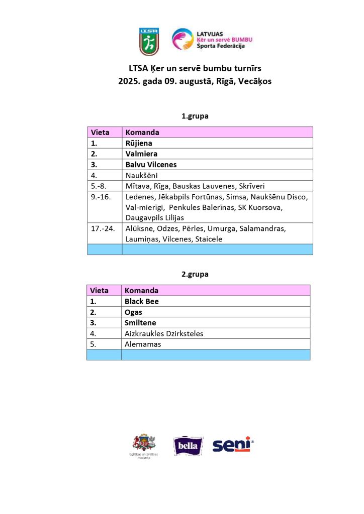 LTSA, Latvijas Tautas Sporta Asociācija