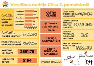 Veselības nedēļa 2025. Fotogalerija - LTSA, Latvijas Tautas Sporta Asociācija